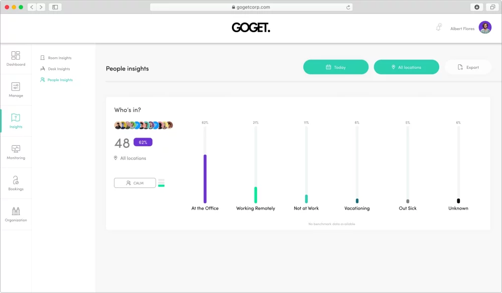 The people attendance forecast feature in Goget's workspace management platform. This feature helps companies unlock the full potential of their workforce.